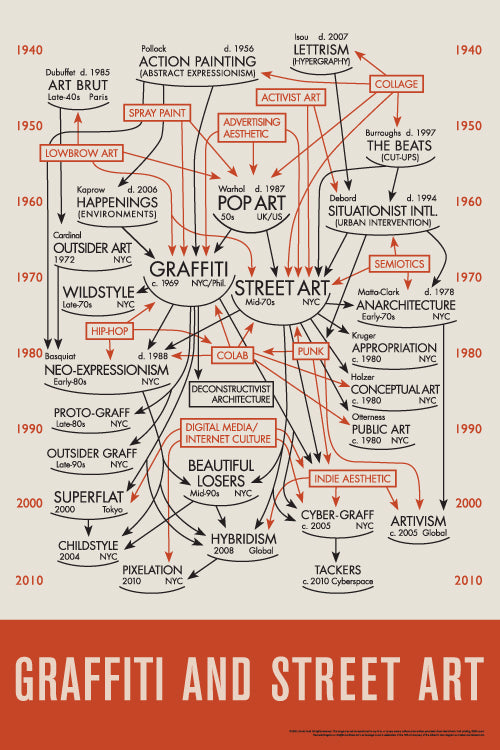 The Feral Diagram